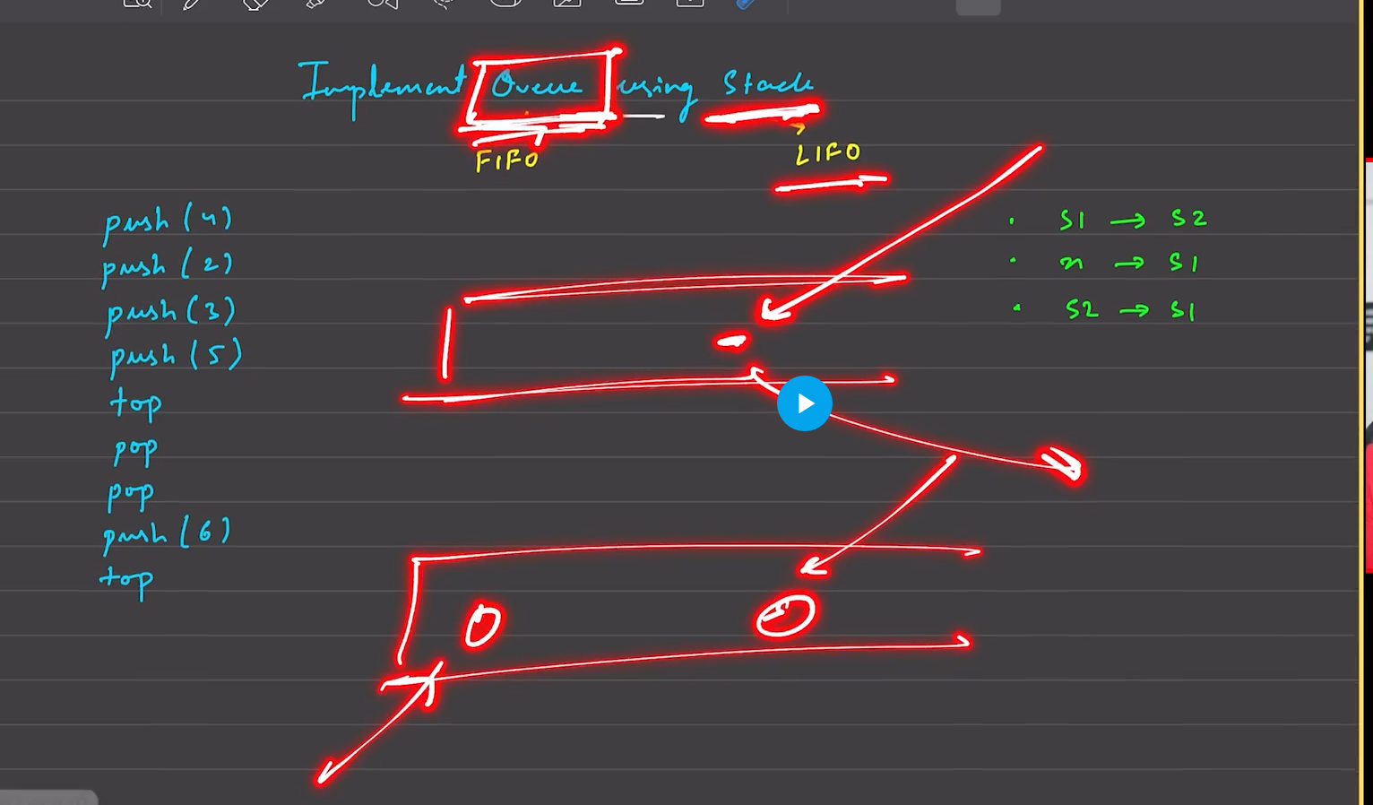 Reason for start and end